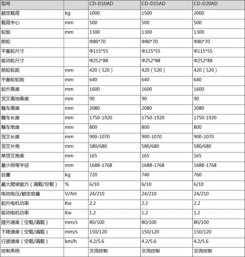 大連堆高車(chē)