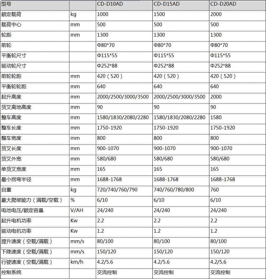 大連堆高車(chē)