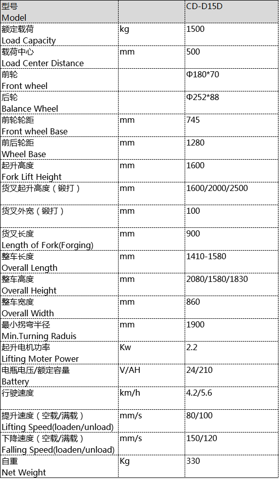 大連堆高車