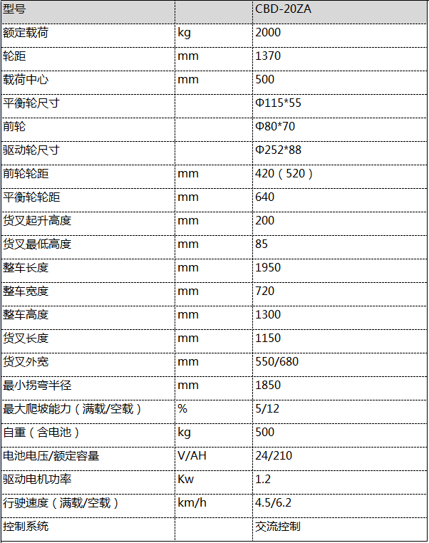 大連叉車銷售租賃