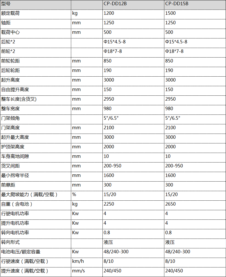 大連叉車(chē)